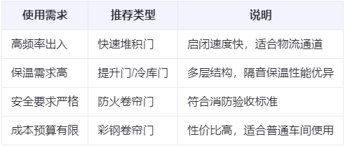 布尔津兰州厂房布尔津工业门选购建议