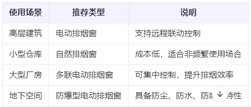 布尔津兰州布尔津排烟窗选购建议表